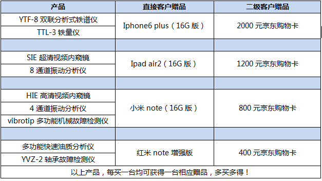 金年会SIE工业内窥镜促销详情