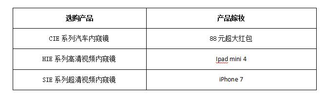 金年会工业内窥镜喜迎中秋，放价大促销活动内容：选购CIE汽车内窥镜赠送88元大红包；选购HIE高清视频内窥镜赠送iphone 7